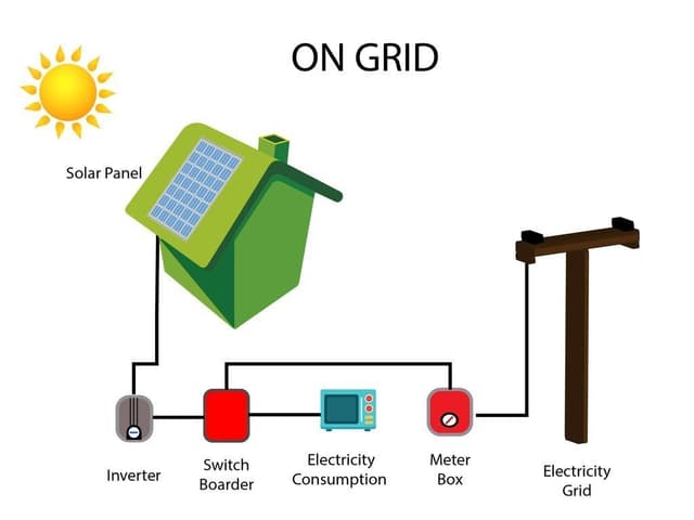 On Grid Solar System